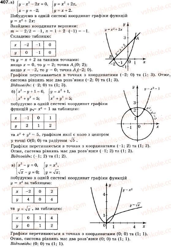 9-algebra-vr-kravchuk-gm-yanchenko-mv-pidruchna-407
