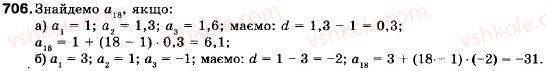 9-algebra-vr-kravchuk-gm-yanchenko-mv-pidruchna-706