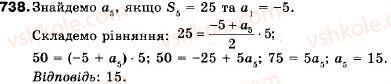 9-algebra-vr-kravchuk-gm-yanchenko-mv-pidruchna-738