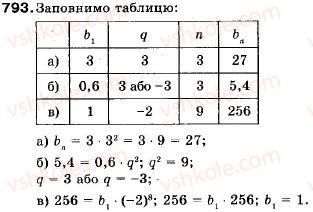 9-algebra-vr-kravchuk-gm-yanchenko-mv-pidruchna-793