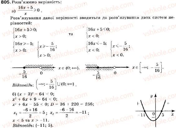9-algebra-vr-kravchuk-gm-yanchenko-mv-pidruchna-805