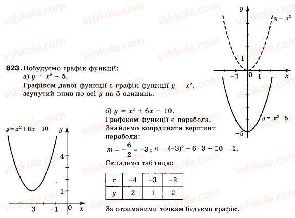 9-algebra-vr-kravchuk-gm-yanchenko-mv-pidruchna-823