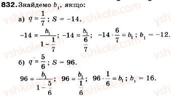 9-algebra-vr-kravchuk-gm-yanchenko-mv-pidruchna-832