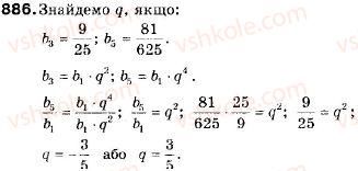 9-algebra-vr-kravchuk-gm-yanchenko-mv-pidruchna-886