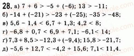 9-algebra-yui-malovanij-gm-litvinenko-gm-voznyak-2009--rozdil-1-nerivnosti-1-chislovi-nerivnosti-28.jpg