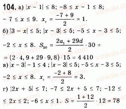 9-algebra-yui-malovanij-gm-litvinenko-gm-voznyak-2009--rozdil-1-nerivnosti-2-nerivnosti-zi-zminnimi-104.jpg
