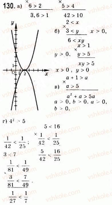 9-algebra-yui-malovanij-gm-litvinenko-gm-voznyak-2009--rozdil-1-nerivnosti-2-nerivnosti-zi-zminnimi-130.jpg