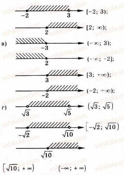 9-algebra-yui-malovanij-gm-litvinenko-gm-voznyak-2009--rozdil-1-nerivnosti-2-nerivnosti-zi-zminnimi-134-rnd1458.jpg