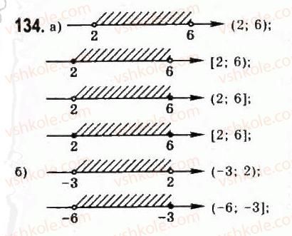 9-algebra-yui-malovanij-gm-litvinenko-gm-voznyak-2009--rozdil-1-nerivnosti-2-nerivnosti-zi-zminnimi-134.jpg
