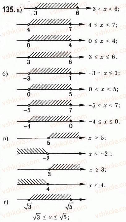 9-algebra-yui-malovanij-gm-litvinenko-gm-voznyak-2009--rozdil-1-nerivnosti-2-nerivnosti-zi-zminnimi-135.jpg