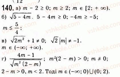 9-algebra-yui-malovanij-gm-litvinenko-gm-voznyak-2009--rozdil-1-nerivnosti-2-nerivnosti-zi-zminnimi-140.jpg