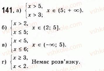 9-algebra-yui-malovanij-gm-litvinenko-gm-voznyak-2009--rozdil-1-nerivnosti-2-nerivnosti-zi-zminnimi-141.jpg