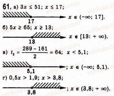 9-algebra-yui-malovanij-gm-litvinenko-gm-voznyak-2009--rozdil-1-nerivnosti-2-nerivnosti-zi-zminnimi-61.jpg