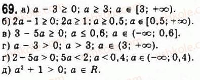 9-algebra-yui-malovanij-gm-litvinenko-gm-voznyak-2009--rozdil-1-nerivnosti-2-nerivnosti-zi-zminnimi-69.jpg