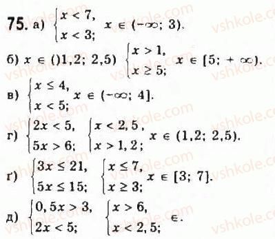 9-algebra-yui-malovanij-gm-litvinenko-gm-voznyak-2009--rozdil-1-nerivnosti-2-nerivnosti-zi-zminnimi-75.jpg