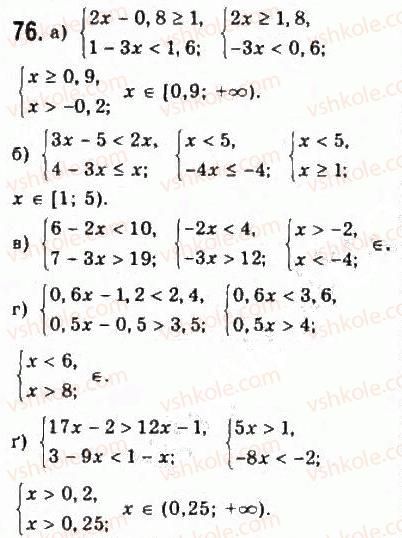 9-algebra-yui-malovanij-gm-litvinenko-gm-voznyak-2009--rozdil-1-nerivnosti-2-nerivnosti-zi-zminnimi-76.jpg