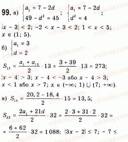 9-algebra-yui-malovanij-gm-litvinenko-gm-voznyak-2009--rozdil-1-nerivnosti-2-nerivnosti-zi-zminnimi-99.jpg