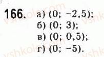 9-algebra-yui-malovanij-gm-litvinenko-gm-voznyak-2009--rozdil-2-kvadratichna-funktsiya-3-kvadratichna-funktsiya-ta-yiyi-grafik-166.jpg