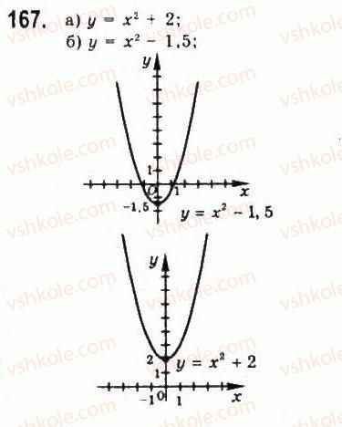 9-algebra-yui-malovanij-gm-litvinenko-gm-voznyak-2009--rozdil-2-kvadratichna-funktsiya-3-kvadratichna-funktsiya-ta-yiyi-grafik-167.jpg
