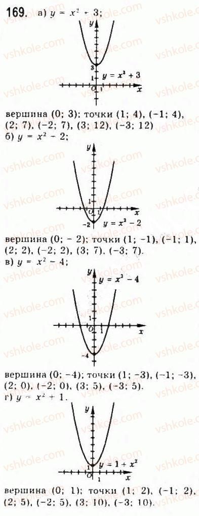 9-algebra-yui-malovanij-gm-litvinenko-gm-voznyak-2009--rozdil-2-kvadratichna-funktsiya-3-kvadratichna-funktsiya-ta-yiyi-grafik-169.jpg