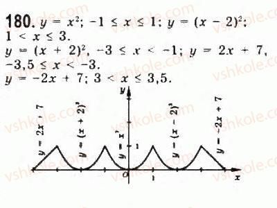 9-algebra-yui-malovanij-gm-litvinenko-gm-voznyak-2009--rozdil-2-kvadratichna-funktsiya-3-kvadratichna-funktsiya-ta-yiyi-grafik-180.jpg