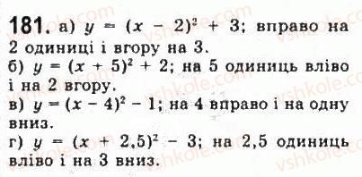 9-algebra-yui-malovanij-gm-litvinenko-gm-voznyak-2009--rozdil-2-kvadratichna-funktsiya-3-kvadratichna-funktsiya-ta-yiyi-grafik-181.jpg
