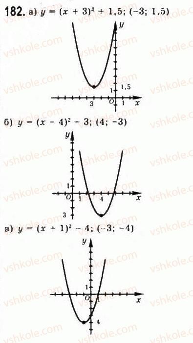 9-algebra-yui-malovanij-gm-litvinenko-gm-voznyak-2009--rozdil-2-kvadratichna-funktsiya-3-kvadratichna-funktsiya-ta-yiyi-grafik-182.jpg