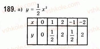 9-algebra-yui-malovanij-gm-litvinenko-gm-voznyak-2009--rozdil-2-kvadratichna-funktsiya-3-kvadratichna-funktsiya-ta-yiyi-grafik-189.jpg
