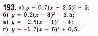 9-algebra-yui-malovanij-gm-litvinenko-gm-voznyak-2009--rozdil-2-kvadratichna-funktsiya-3-kvadratichna-funktsiya-ta-yiyi-grafik-193.jpg
