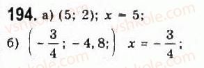 9-algebra-yui-malovanij-gm-litvinenko-gm-voznyak-2009--rozdil-2-kvadratichna-funktsiya-3-kvadratichna-funktsiya-ta-yiyi-grafik-194.jpg