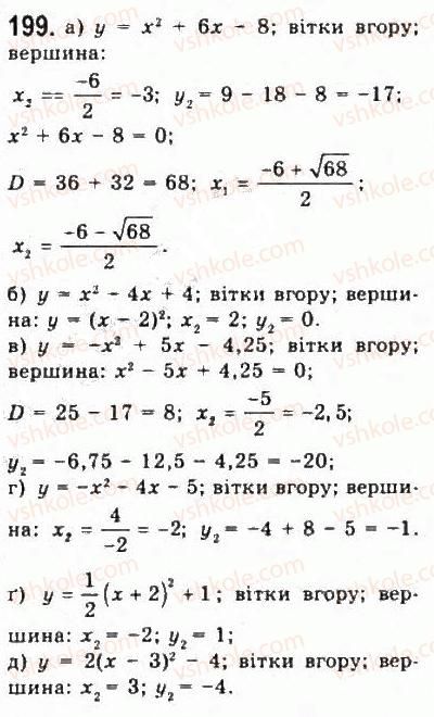 9-algebra-yui-malovanij-gm-litvinenko-gm-voznyak-2009--rozdil-2-kvadratichna-funktsiya-3-kvadratichna-funktsiya-ta-yiyi-grafik-199.jpg