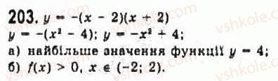 9-algebra-yui-malovanij-gm-litvinenko-gm-voznyak-2009--rozdil-2-kvadratichna-funktsiya-3-kvadratichna-funktsiya-ta-yiyi-grafik-203.jpg