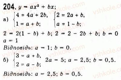 9-algebra-yui-malovanij-gm-litvinenko-gm-voznyak-2009--rozdil-2-kvadratichna-funktsiya-3-kvadratichna-funktsiya-ta-yiyi-grafik-204.jpg