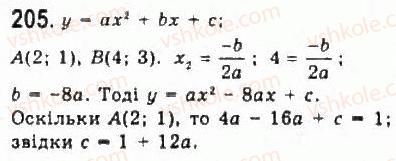 9-algebra-yui-malovanij-gm-litvinenko-gm-voznyak-2009--rozdil-2-kvadratichna-funktsiya-3-kvadratichna-funktsiya-ta-yiyi-grafik-205.jpg