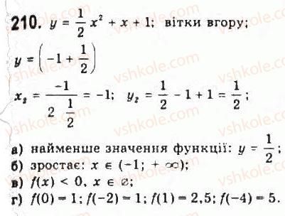 9-algebra-yui-malovanij-gm-litvinenko-gm-voznyak-2009--rozdil-2-kvadratichna-funktsiya-4-doslidzhennya-kvadratichnoyi-funktsiyi-i-peretvorennya-grafikiv-funktsij-210.jpg