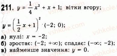 9-algebra-yui-malovanij-gm-litvinenko-gm-voznyak-2009--rozdil-2-kvadratichna-funktsiya-4-doslidzhennya-kvadratichnoyi-funktsiyi-i-peretvorennya-grafikiv-funktsij-211.jpg