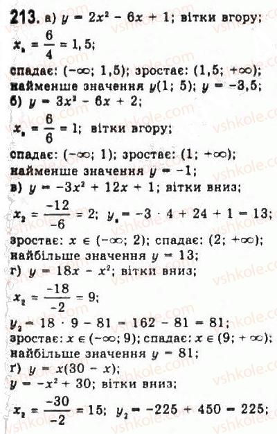 9-algebra-yui-malovanij-gm-litvinenko-gm-voznyak-2009--rozdil-2-kvadratichna-funktsiya-4-doslidzhennya-kvadratichnoyi-funktsiyi-i-peretvorennya-grafikiv-funktsij-213.jpg
