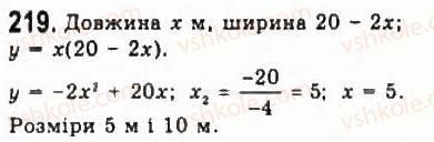 9-algebra-yui-malovanij-gm-litvinenko-gm-voznyak-2009--rozdil-2-kvadratichna-funktsiya-4-doslidzhennya-kvadratichnoyi-funktsiyi-i-peretvorennya-grafikiv-funktsij-219.jpg