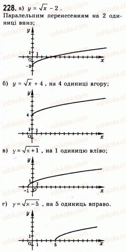 9-algebra-yui-malovanij-gm-litvinenko-gm-voznyak-2009--rozdil-2-kvadratichna-funktsiya-4-doslidzhennya-kvadratichnoyi-funktsiyi-i-peretvorennya-grafikiv-funktsij-228.jpg