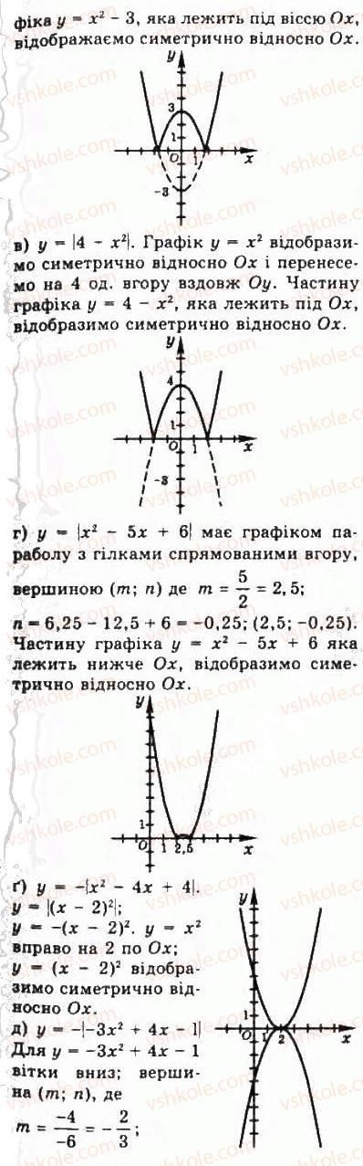 9-algebra-yui-malovanij-gm-litvinenko-gm-voznyak-2009--rozdil-2-kvadratichna-funktsiya-4-doslidzhennya-kvadratichnoyi-funktsiyi-i-peretvorennya-grafikiv-funktsij-230-rnd7137.jpg