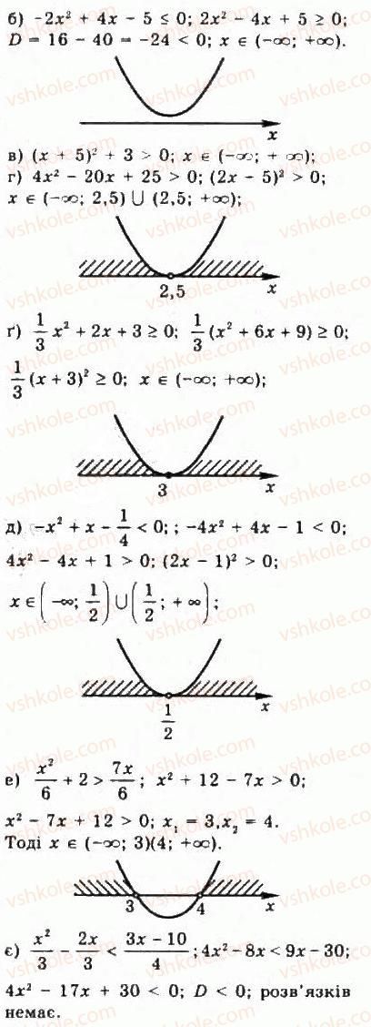 9-algebra-yui-malovanij-gm-litvinenko-gm-voznyak-2009--rozdil-3-kvadratni-nerivnosti-ta-sistemi-rivnyan-drugogo-stepenya-5-rozvyazuvannya-nerivnostej-drugogo-stepenya-z-odniyeyu-zminnoyu-267-rnd2936.jpg