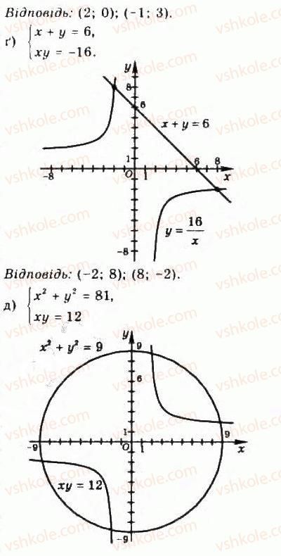 9-algebra-yui-malovanij-gm-litvinenko-gm-voznyak-2009--rozdil-3-kvadratni-nerivnosti-ta-sistemi-rivnyan-drugogo-stepenya-6-sistemi-rivnyan-drugogo-stepenya-z-dvoma-zminnimi-302-rnd9481.jpg