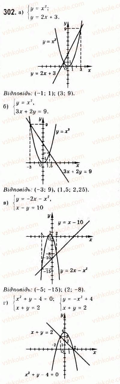 9-algebra-yui-malovanij-gm-litvinenko-gm-voznyak-2009--rozdil-3-kvadratni-nerivnosti-ta-sistemi-rivnyan-drugogo-stepenya-6-sistemi-rivnyan-drugogo-stepenya-z-dvoma-zminnimi-302.jpg