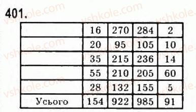 9-algebra-yui-malovanij-gm-litvinenko-gm-voznyak-2009--rozdil-4-elementi-prikladnoyi-matematiki-9-elementi-matematichnoyi-statistiki-401.jpg