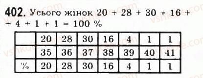 9-algebra-yui-malovanij-gm-litvinenko-gm-voznyak-2009--rozdil-4-elementi-prikladnoyi-matematiki-9-elementi-matematichnoyi-statistiki-402.jpg