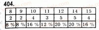 9-algebra-yui-malovanij-gm-litvinenko-gm-voznyak-2009--rozdil-4-elementi-prikladnoyi-matematiki-9-elementi-matematichnoyi-statistiki-404.jpg