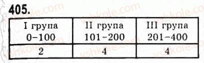 9-algebra-yui-malovanij-gm-litvinenko-gm-voznyak-2009--rozdil-4-elementi-prikladnoyi-matematiki-9-elementi-matematichnoyi-statistiki-405.jpg
