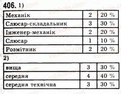 9-algebra-yui-malovanij-gm-litvinenko-gm-voznyak-2009--rozdil-4-elementi-prikladnoyi-matematiki-9-elementi-matematichnoyi-statistiki-406.jpg
