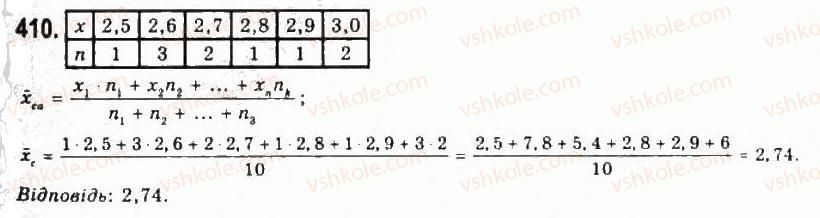 9-algebra-yui-malovanij-gm-litvinenko-gm-voznyak-2009--rozdil-4-elementi-prikladnoyi-matematiki-9-elementi-matematichnoyi-statistiki-410.jpg