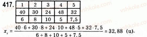 9-algebra-yui-malovanij-gm-litvinenko-gm-voznyak-2009--rozdil-4-elementi-prikladnoyi-matematiki-9-elementi-matematichnoyi-statistiki-417.jpg